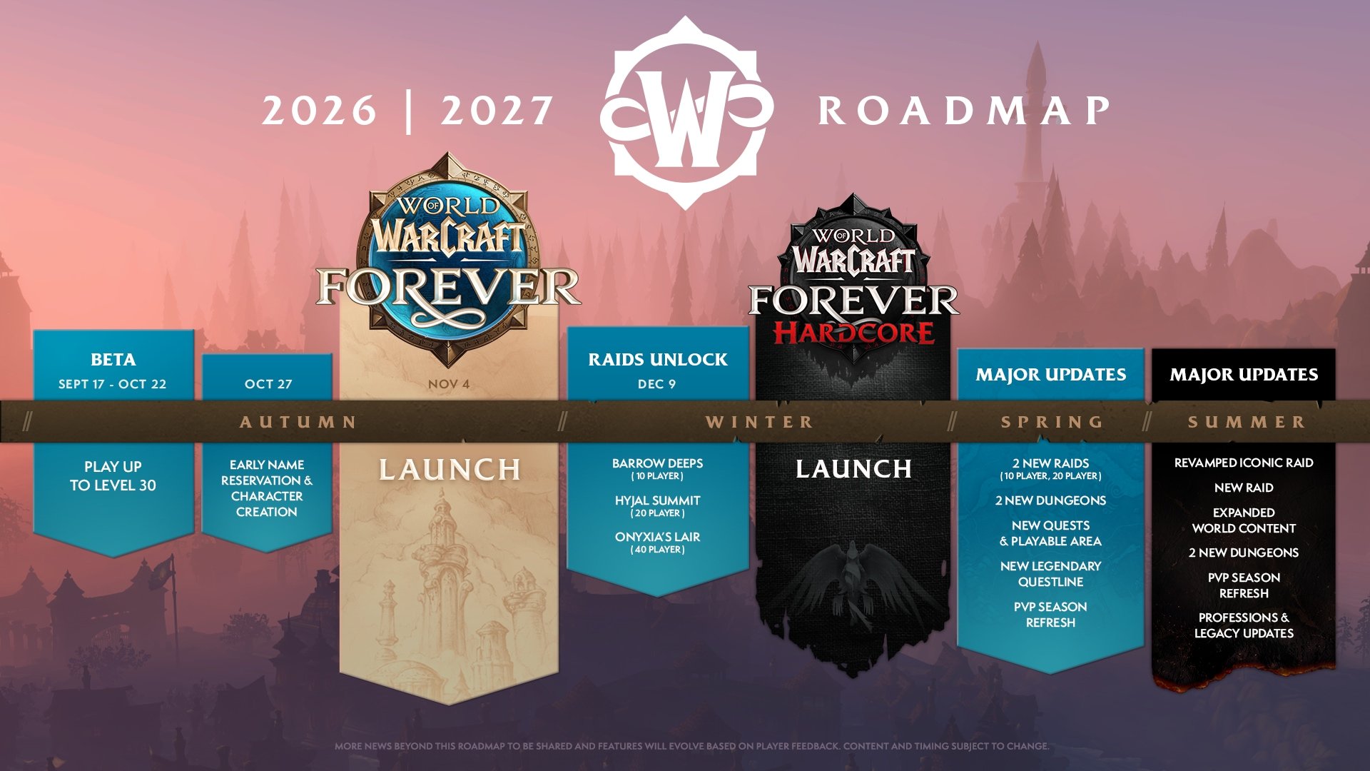 World of Warcraft: Forever 2026 to 2027 roadmap